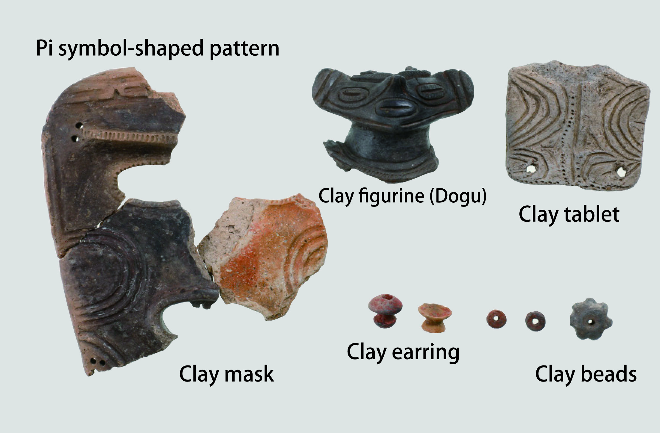 Clay implements excavated from the upper shell stratum